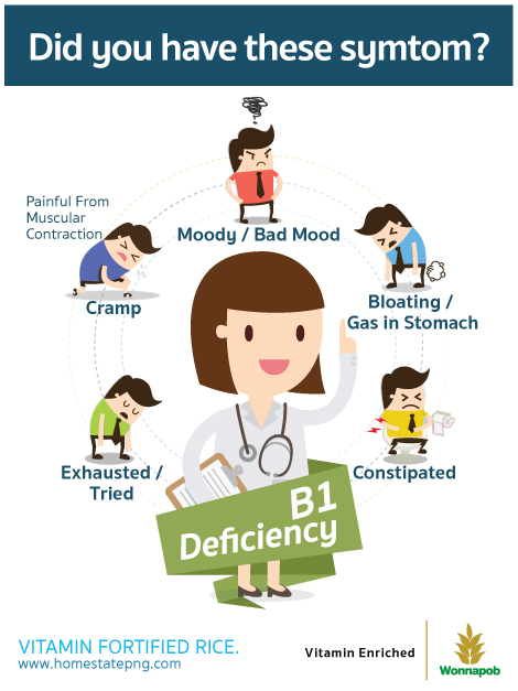 Did you Have an B1 Deficiency?