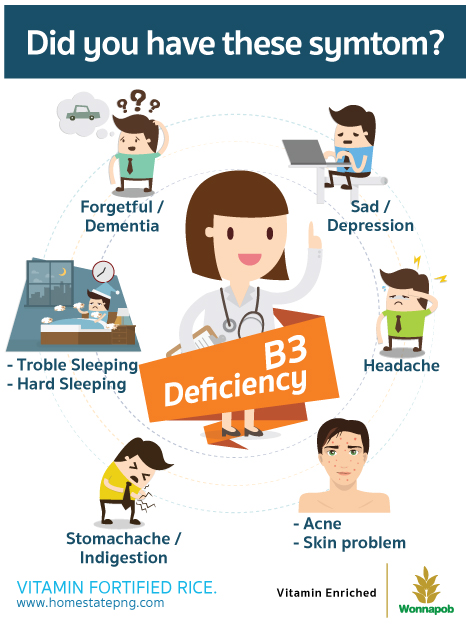 Did you Have an B3 Deficiency?